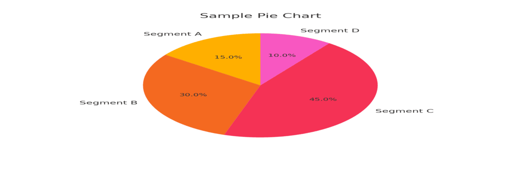 Pie Charts