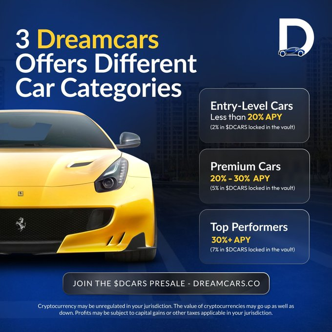 Dreamcars Introduces a New Manner for Everybody to Personal Luxurious Automobiles and Doubtlessly Get Wealthy: Presale Gives Unique Advantages