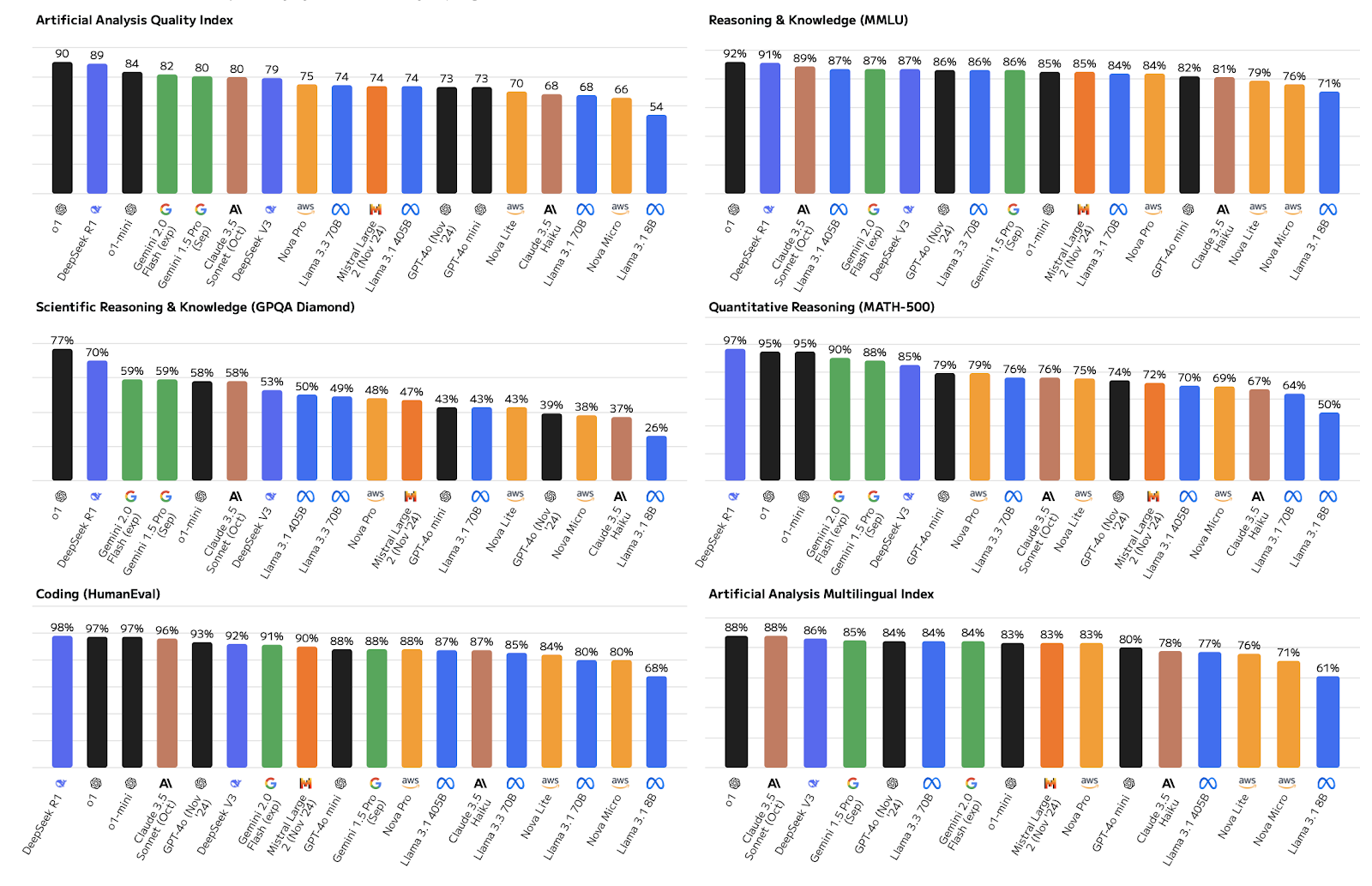 AI_Quality_Evaluations