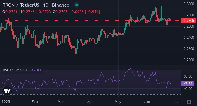 Chart TRX