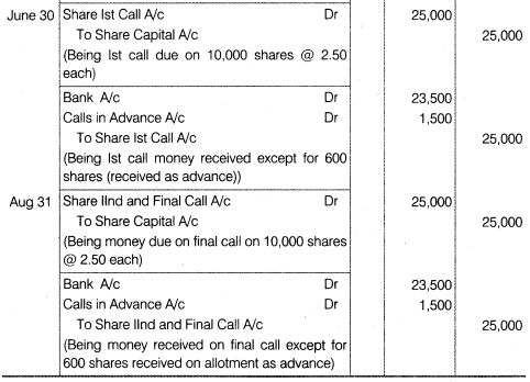 NCERT Solutions for Class 12 Accountancy Part II Chapter 1 Accounting for Share Capital Do it Yourself II Q2.1