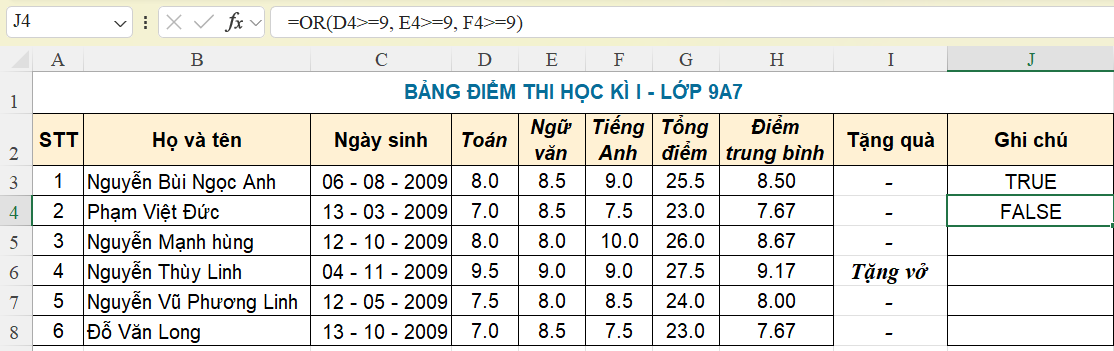 E3. SỬ DỤNG BẢN TÍNH ĐIỆN TỬ NÂNG CAOBÀI 2: HÀM ĐIỀU KIỆN IF