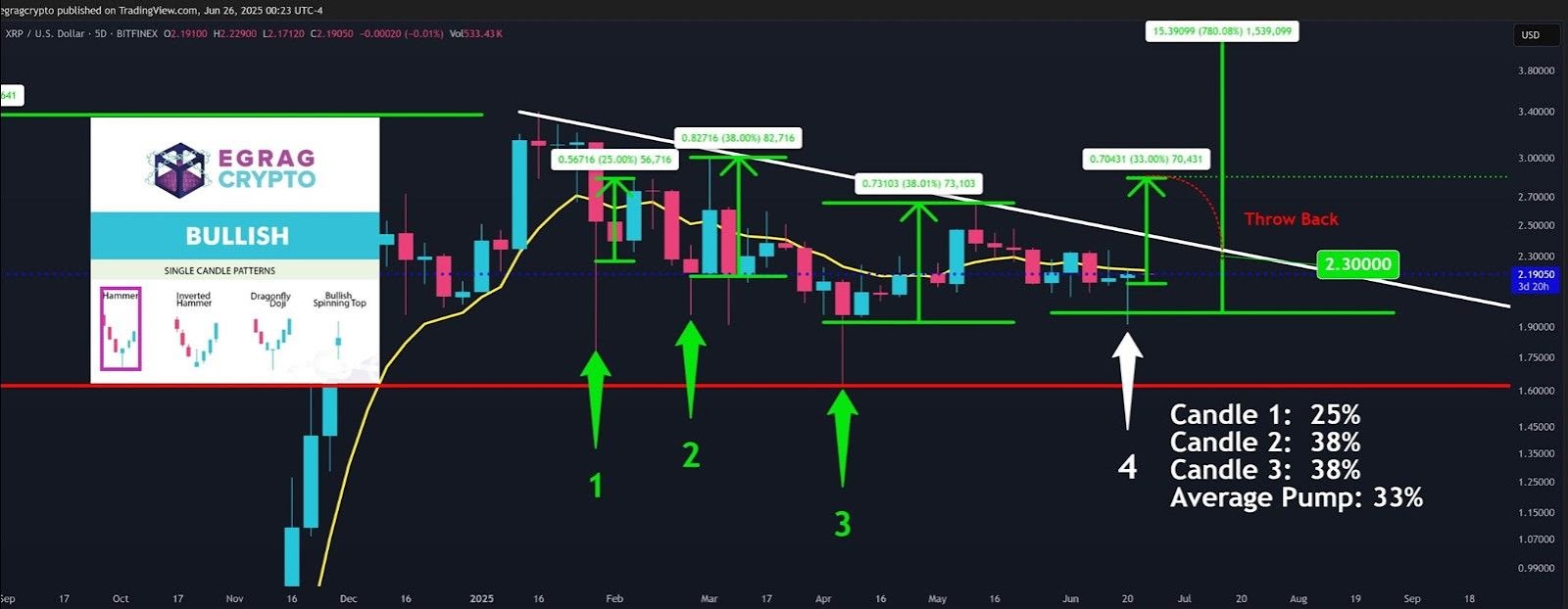 XRP Price Breakout