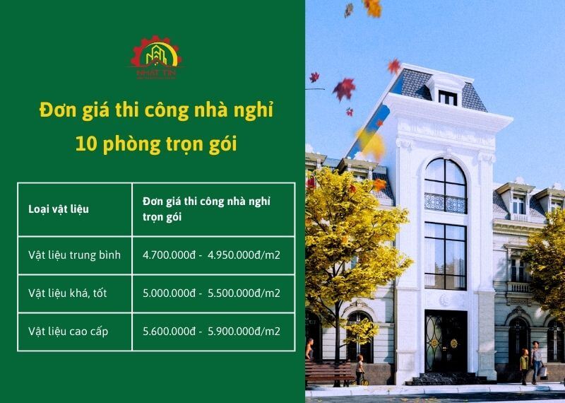 Đơn giá thi công nhà nghỉ 10 phòng trọn gói Xây dựng Nhất Tín