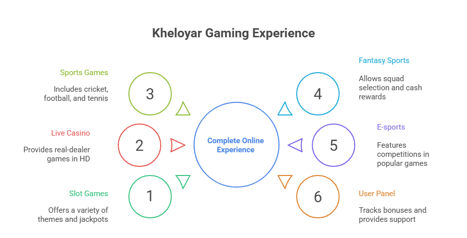 kheloyar gaming