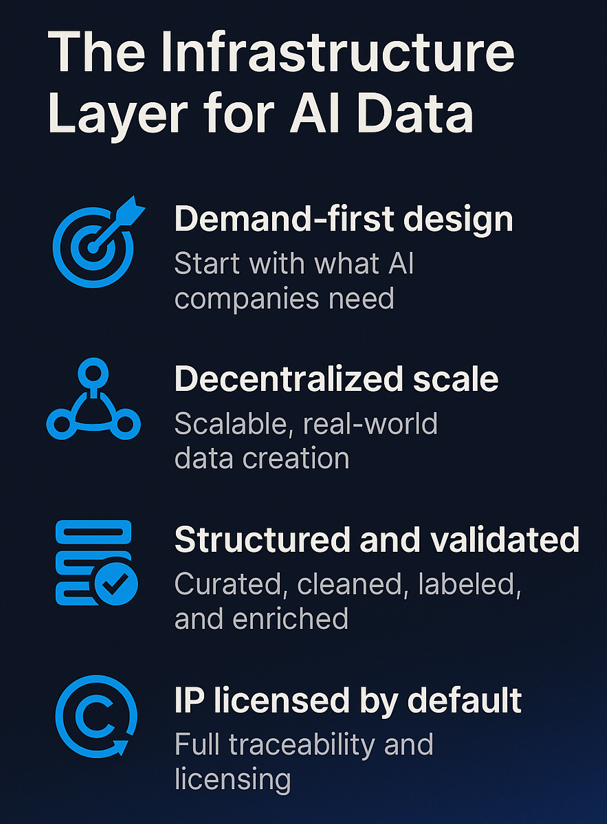 Poseidon AI: The decentralized data layer aims to solve AI's toughest bottleneck, equally licensed, real-world training data for physical applications