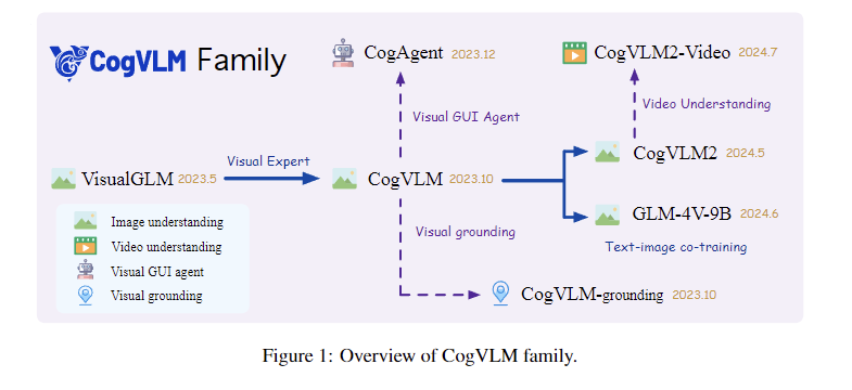 CogVLM2: Advancing Multimodal Visual Language Models for Enhanced Image, Video Understanding, and Temporal Grounding in Open-Source Applications