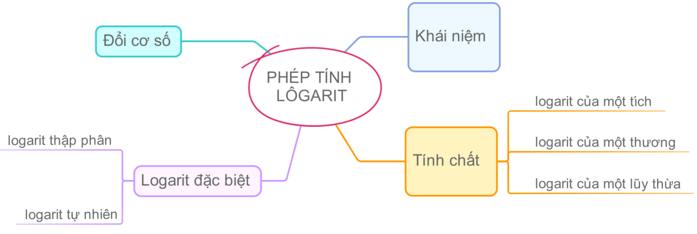 BÀI TẬP CUỐI CHƯƠNG VI (1 TIẾT)