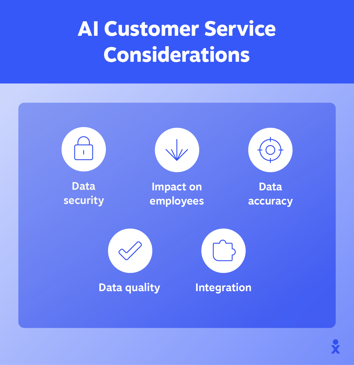 A list of icons shows examples of things to consider when implementing AI customer service.