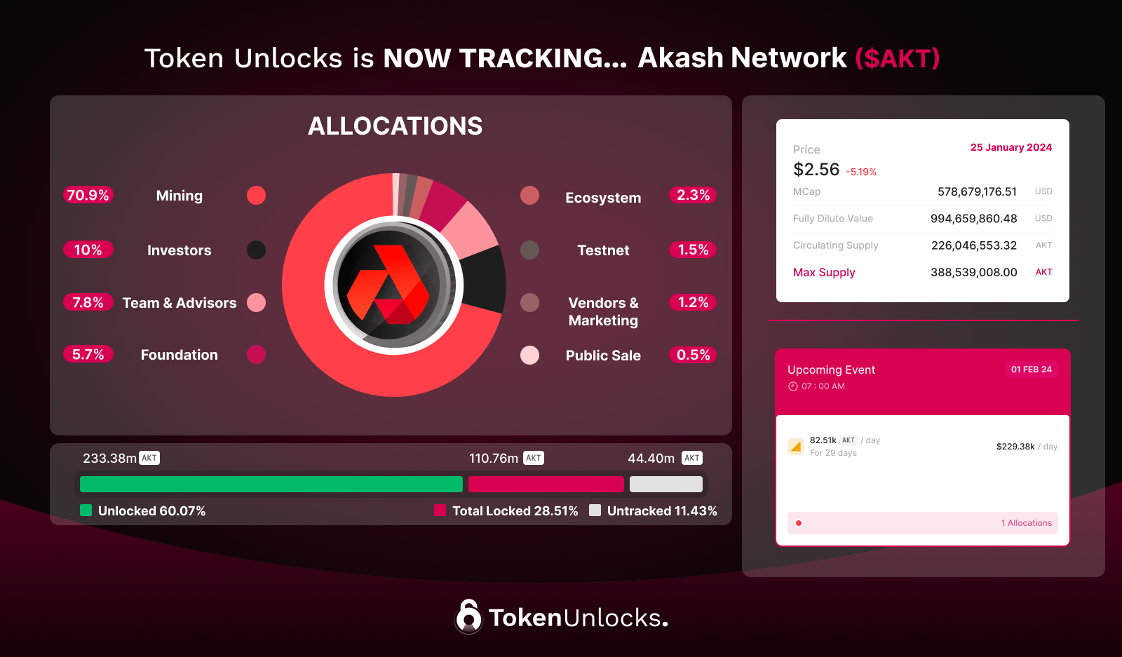 Bedah Kripto Akash Network ($AKT)