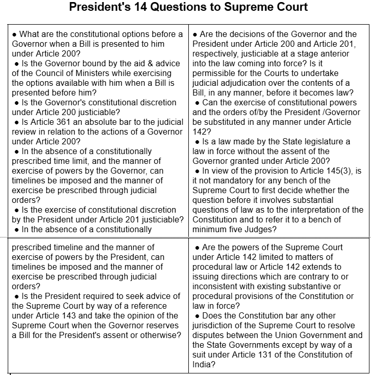 President's_14_Questions_to_Supreme_Court