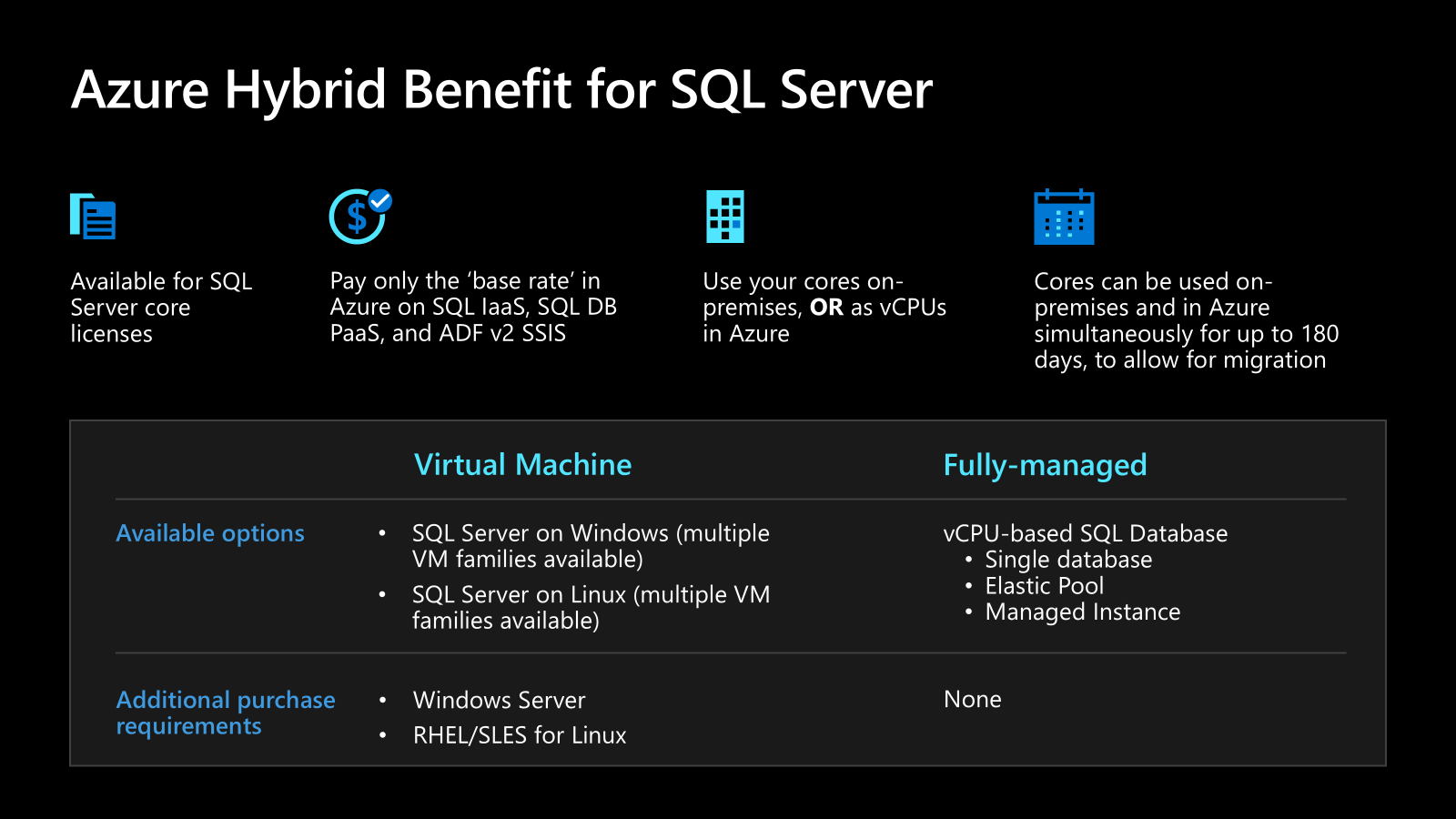 Understanding Azure Hybrid Benefit