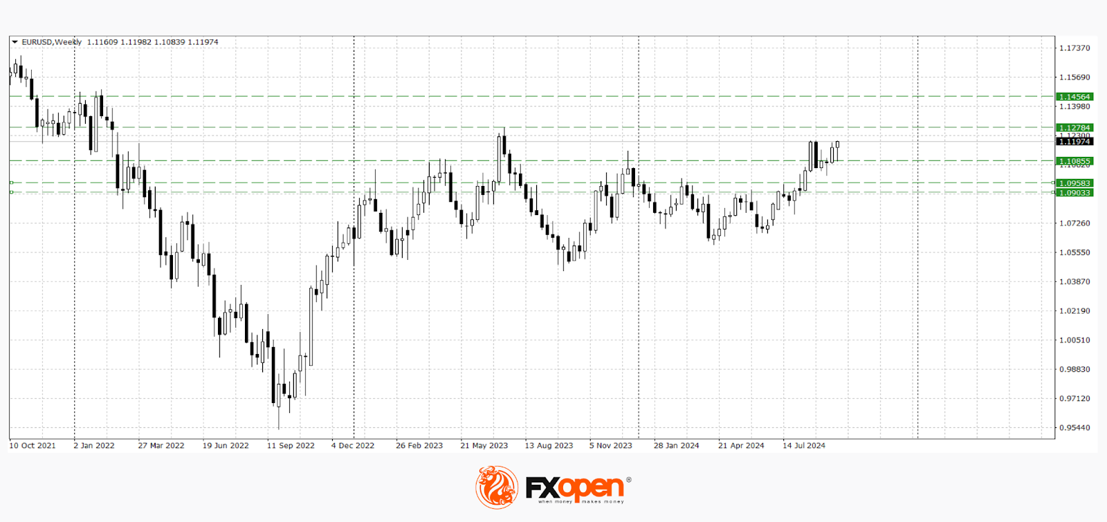 The Dollar Continues to Decline Ahead of US GDP Data