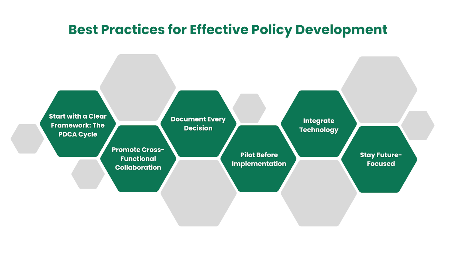 Best Practices for Effective Policy Development