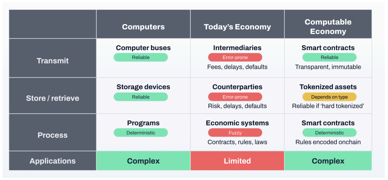 Real-World Asset Tokenization and the Future of Web3: Is This the Bridge between DeFi and TradFi? | Insights from Boson Protocol