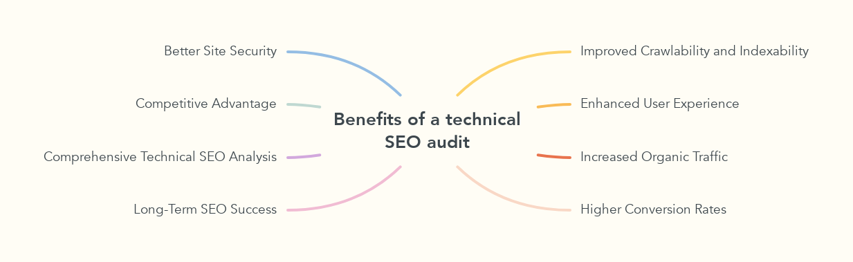 Benefits of a technical SEO audit