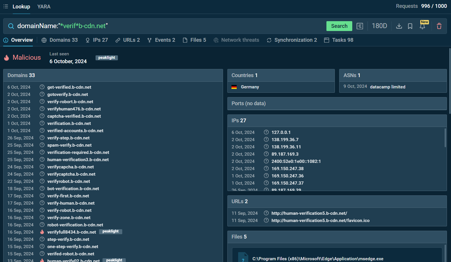 ANY.RUN Discovers Tricky Phishing Attack Using Fake CAPTCHA