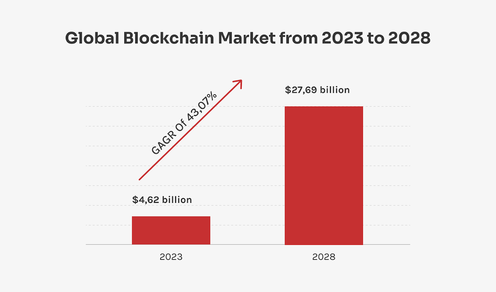 Blockchain in Trade Finance