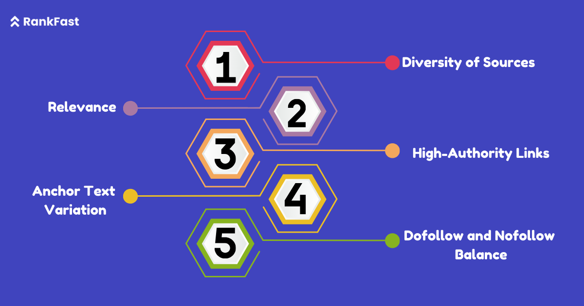 assess-backlink-profile-quality