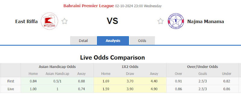 Dự đoán tỷ lệ bóng đá, soi kèo East Riffa vs Najma Manama