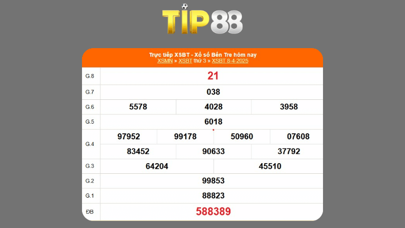 Kết quả xổ số Bến Tre ngày 08/04/2025