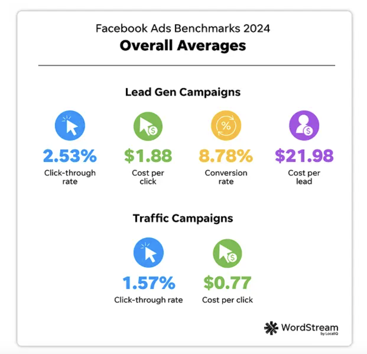 hvac social media marketing data