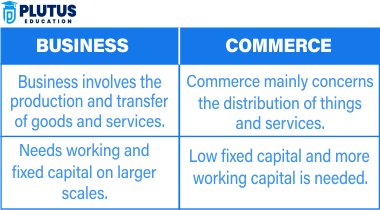 difference between commerce and business