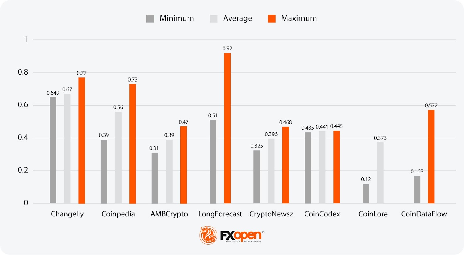 Analytical Tron Price Forecasts in 2024, 2025–2030 and Beyond
