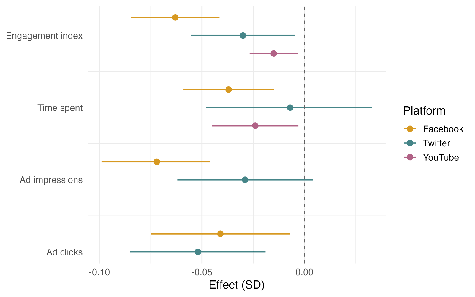 A graph with colorful lines and dots

AI-generated content may be incorrect.