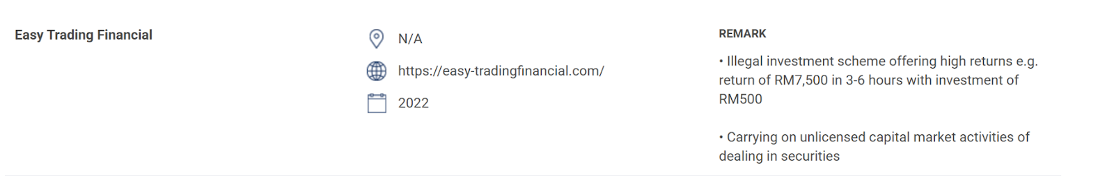 SC Malaysia từng đưa Top One Markets vào danh sách cảnh báo