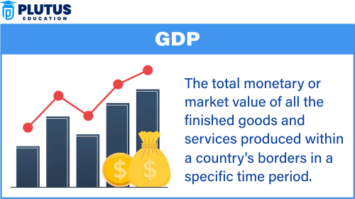GDP and Welfare