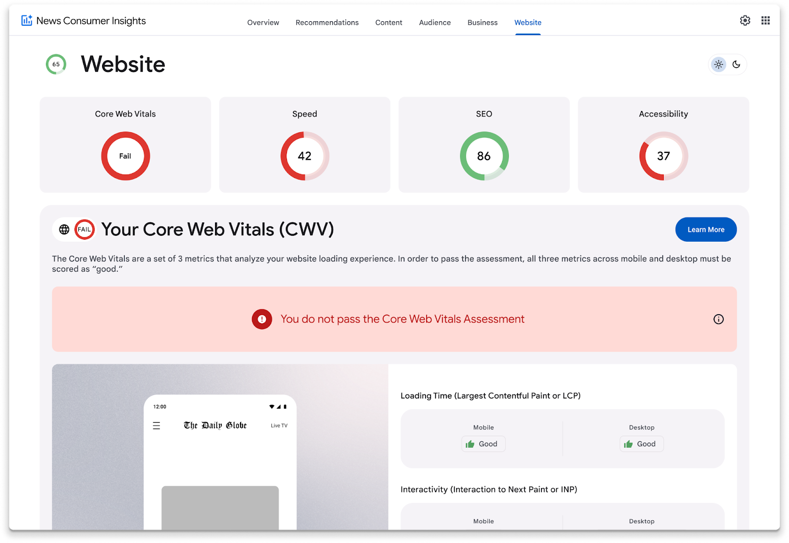 Показники Core Web Vitals