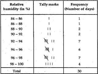 NCERT Solutions for Class 9 Maths Chapter 14-Statistics/image005.png