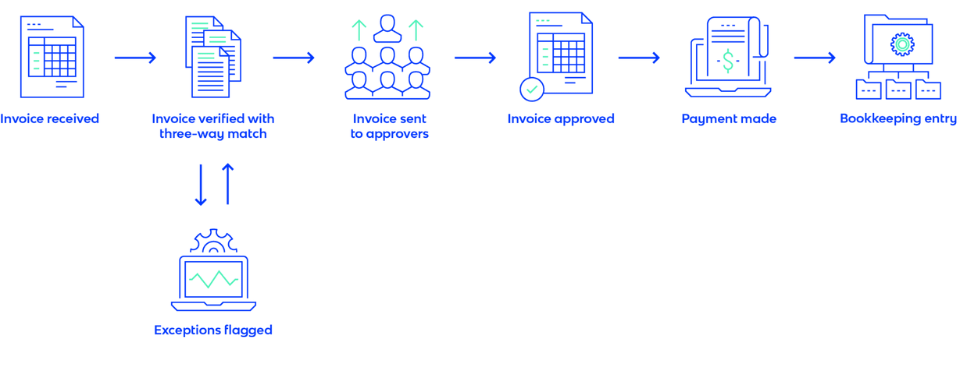 Proses invoice approval