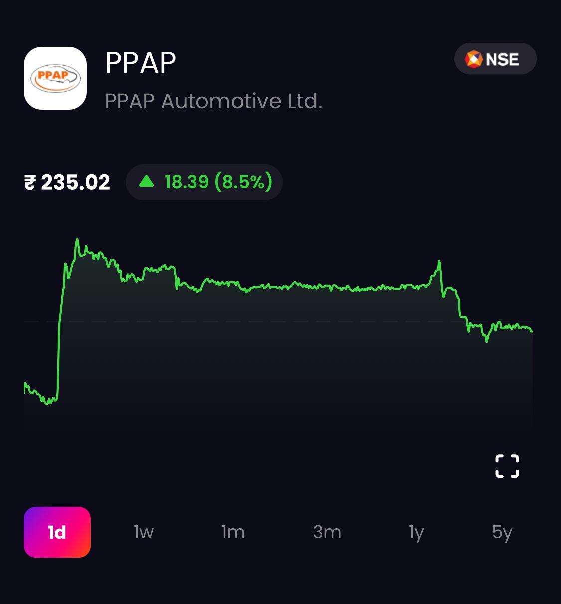 PPAP Automotive Stock Price Today