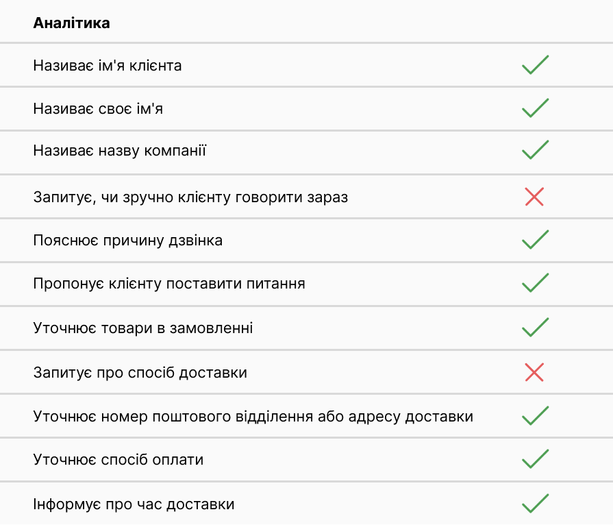 штучний інтелект, аналіз настрою клієнта та менеджера