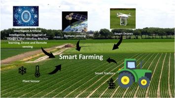 Emerging technology adoption for sustainable agriculture in India– a pilot  study - ScienceDirect
