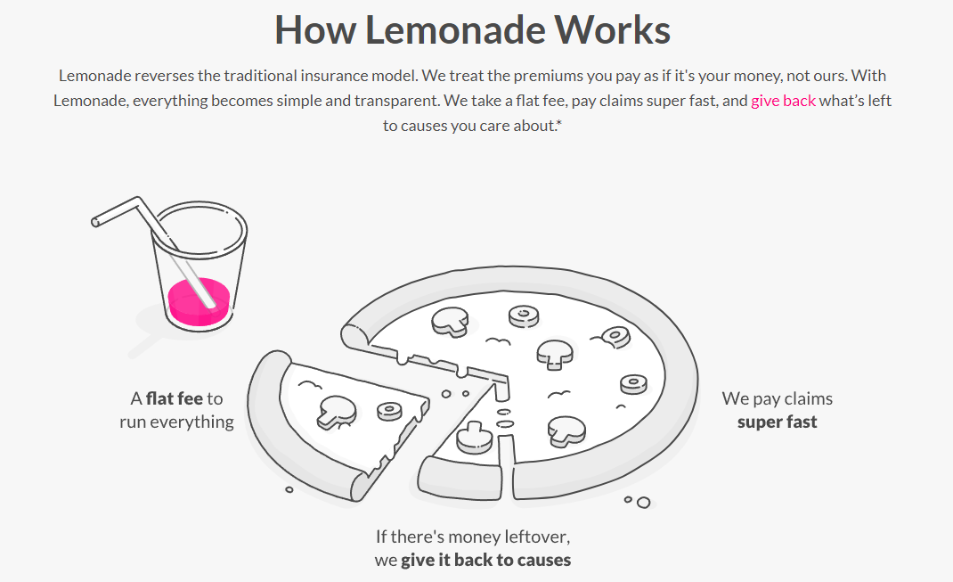 Example of pizza illustration on Lemonade’s homepage