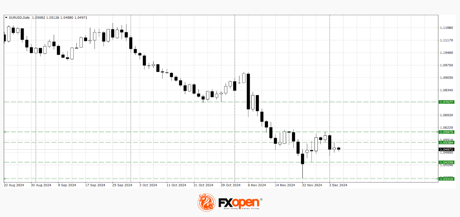 Yen Strengthens on Rate Hike Expectations; Euro Tests Recent Lows