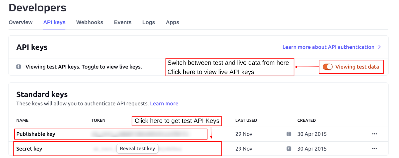 Secret and publishable API Keys option in stripe