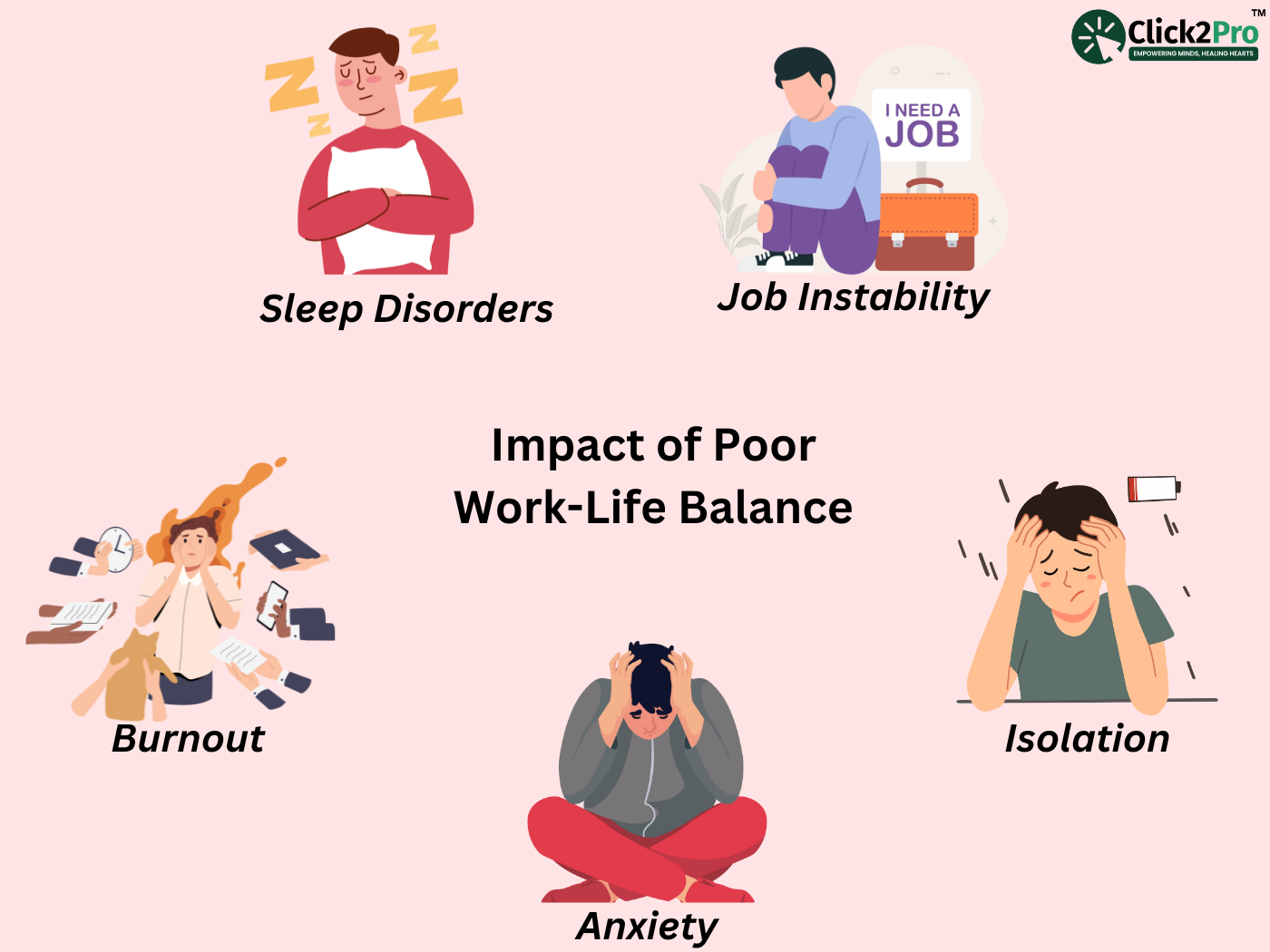 Illustration showing effects of poor work-life balance: sleep disorders, burnout, anxiety, and isolation.