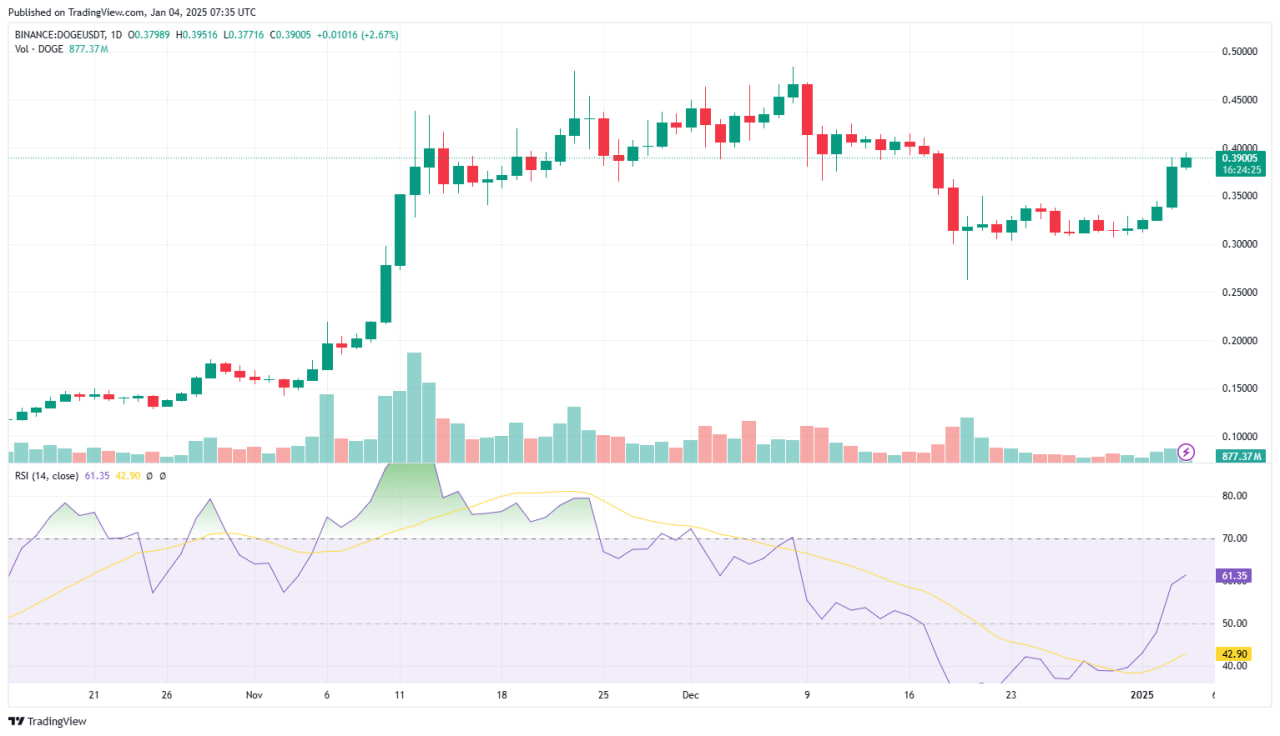 Tradingview chart 