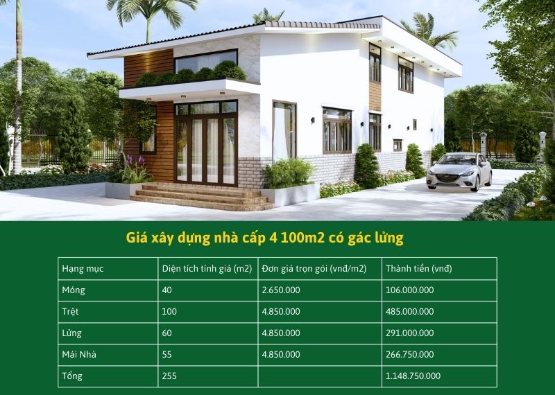 Giá xây dựng nhà cấp 4 100m2 có gác lửng Xây dựng Nhất Tín