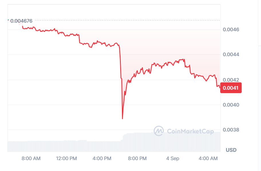 Source. Coinmarketcap