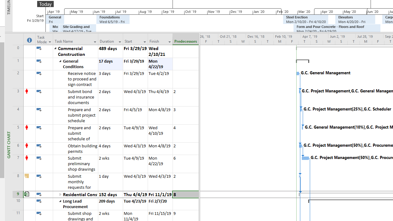Gantt Chart view of task list. Item 9 has a document icon next to it.