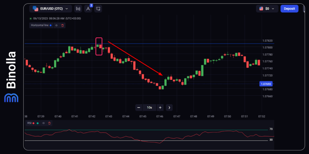 Example of analyzing the price with Japanese candlestick patterns