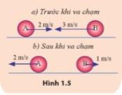 CHỦ ĐỀ 4 BÀI 1 ĐỘNG LƯỢNG VÀ ĐỊNH LUẬT BẢO TOÀN ĐỘNG LƯỢNG