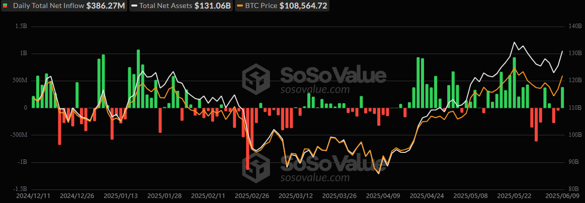 Spot Bitcoin ETF