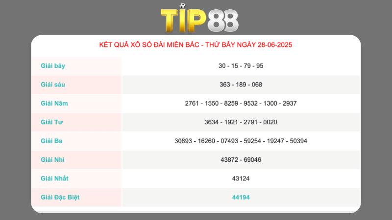Kết quả xổ số miền Bắc ngày 29/06/2025