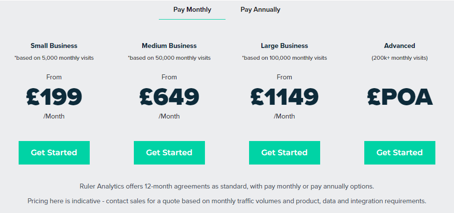 Ruler Analytics pricing